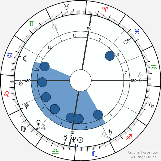 Rickie White wikipedie, horoscope, astrology, instagram