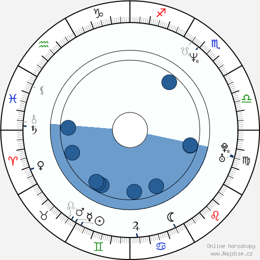Ricky Craven wikipedie, horoscope, astrology, instagram