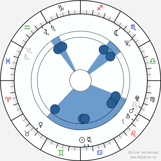 Ricky Gervais wikipedie, horoscope, astrology, instagram