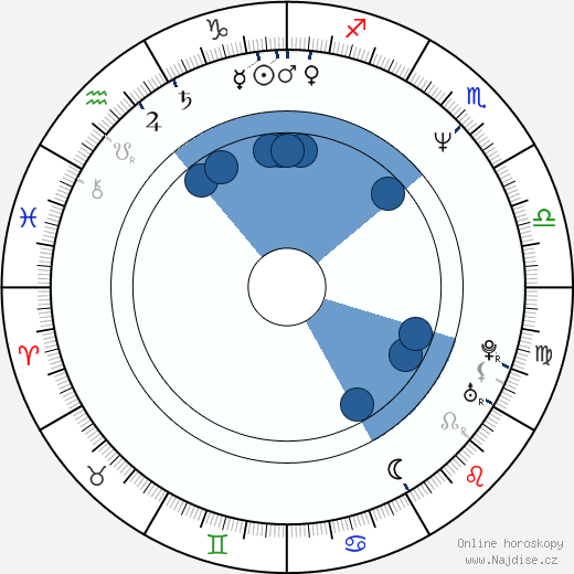 Ricky Grover wikipedie, horoscope, astrology, instagram
