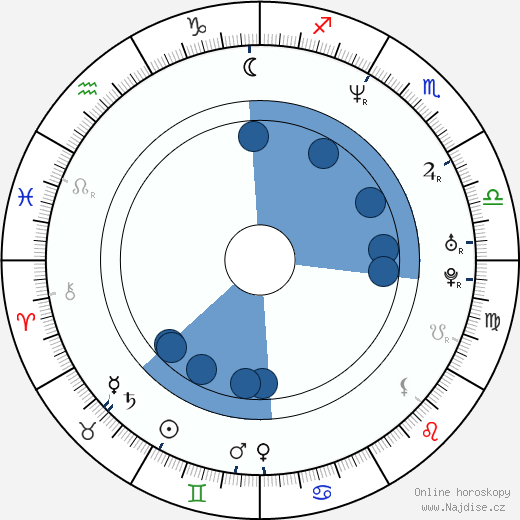 Ricky Gutierrez wikipedie, horoscope, astrology, instagram