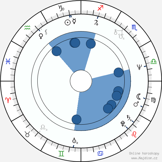 Ricky Jay wikipedie, horoscope, astrology, instagram