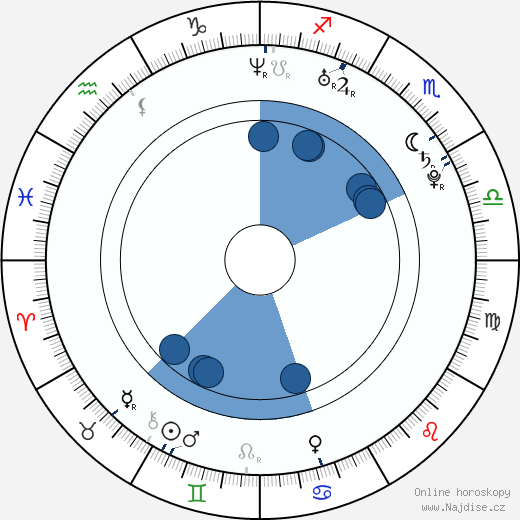 Ricky Mabe wikipedie, horoscope, astrology, instagram