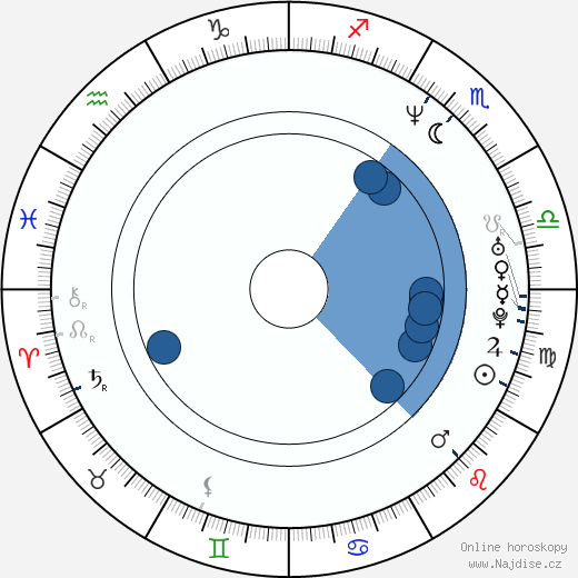 Ricky Memphis wikipedie, horoscope, astrology, instagram
