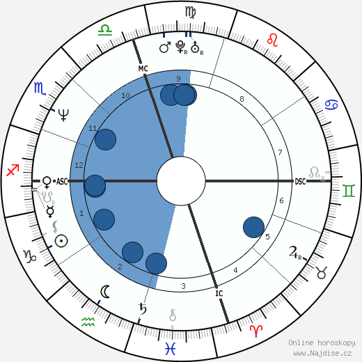 Ricky Paull Goldin wikipedie, horoscope, astrology, instagram