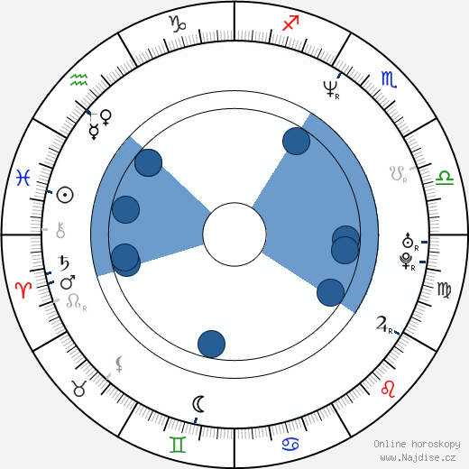 Ricky Proehl wikipedie, horoscope, astrology, instagram