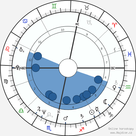 Ricky Ross wikipedie, horoscope, astrology, instagram