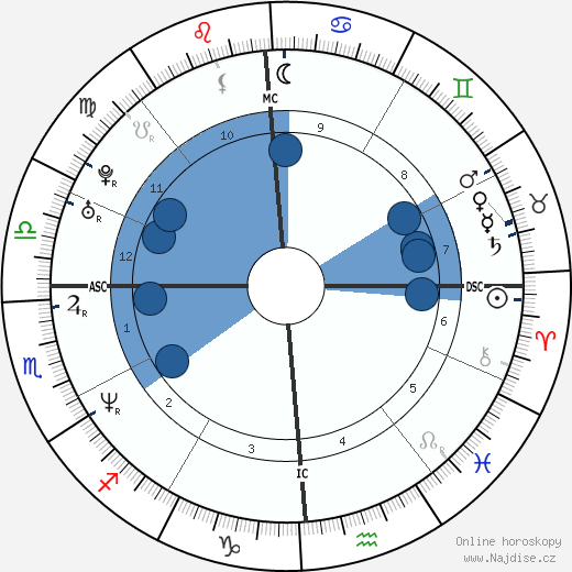 Ricky Schroder wikipedie, horoscope, astrology, instagram