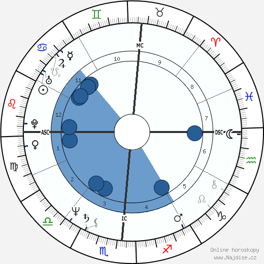 Ricky Skaggs wikipedie, horoscope, astrology, instagram
