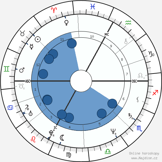 Ricky Tognazzi wikipedie, horoscope, astrology, instagram