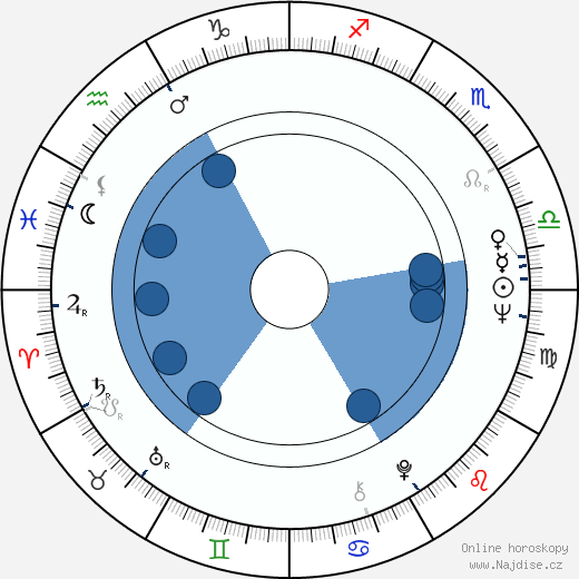 Ricky Tomlinson wikipedie, horoscope, astrology, instagram