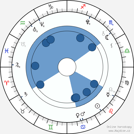 Rico Rodriguez wikipedie, horoscope, astrology, instagram