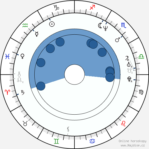 Rico Smith wikipedie, horoscope, astrology, instagram