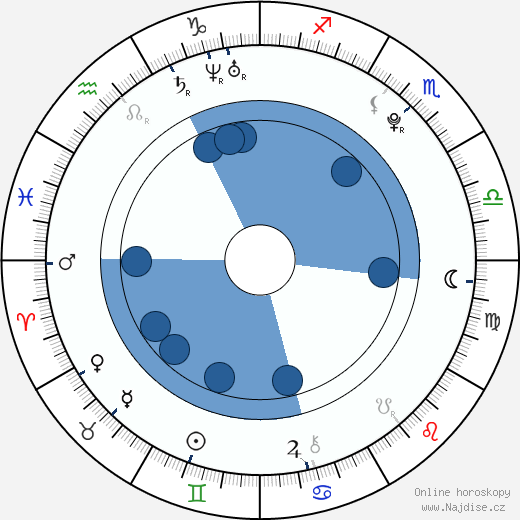 Rie Murakawa wikipedie, horoscope, astrology, instagram
