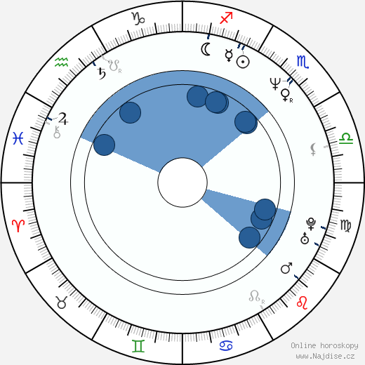 Rif Hutton wikipedie, horoscope, astrology, instagram