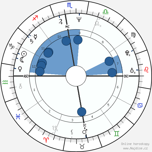 Rigoberta Menchú wikipedie, horoscope, astrology, instagram