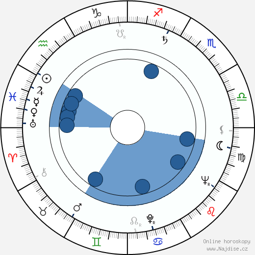 Rik Battaglia wikipedie, horoscope, astrology, instagram