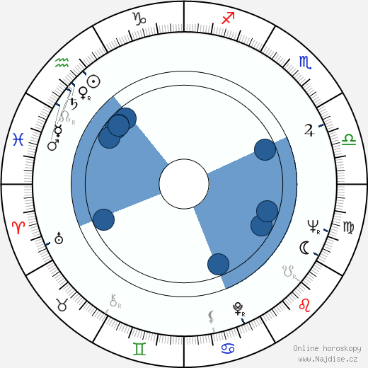 Rik Colitti wikipedie, horoscope, astrology, instagram