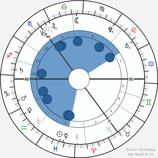 Rik Mayall wikipedie, horoscope, astrology, instagram