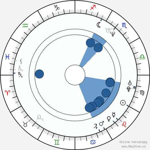 Rik Smits wikipedie, horoscope, astrology, instagram