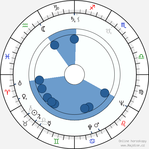 Rik Van Nutter wikipedie, horoscope, astrology, instagram