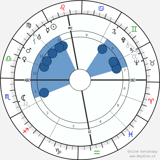 Rik Wouters wikipedie, horoscope, astrology, instagram