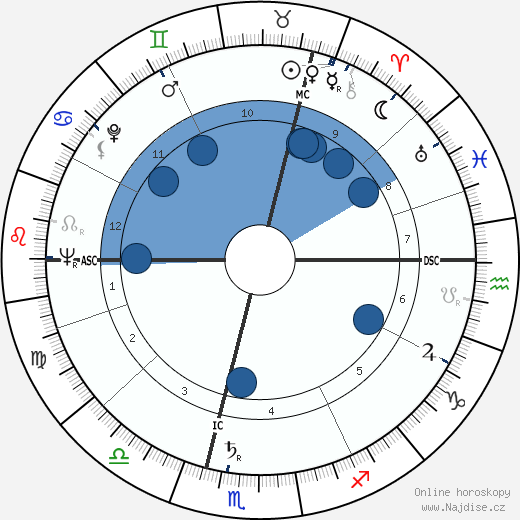 Rika Steyaert wikipedie, horoscope, astrology, instagram