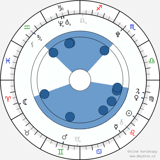 Riko Narumi wikipedie, horoscope, astrology, instagram