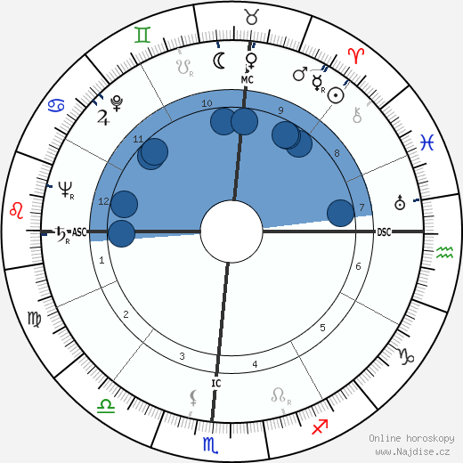 Riley Goodwin wikipedie, horoscope, astrology, instagram