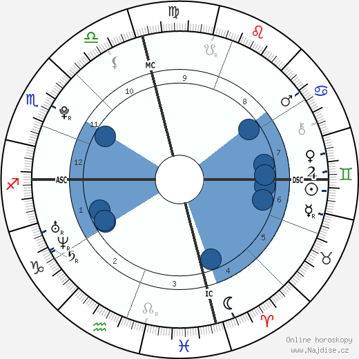 Riley Keough wikipedie, horoscope, astrology, instagram