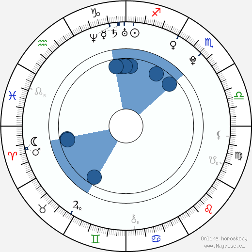 Rin Takanaši wikipedie, horoscope, astrology, instagram