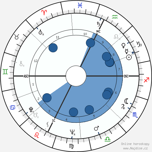 Rinaldo Olivieri wikipedie, horoscope, astrology, instagram