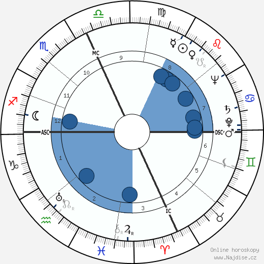 Ring Lardner Jr. wikipedie, horoscope, astrology, instagram