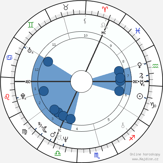 Rio Reiser wikipedie, horoscope, astrology, instagram