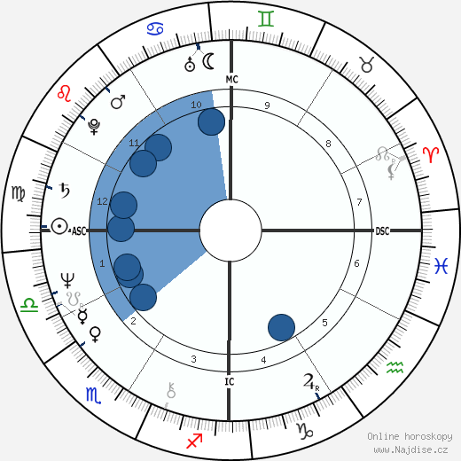 Rique Pottenger wikipedie, horoscope, astrology, instagram