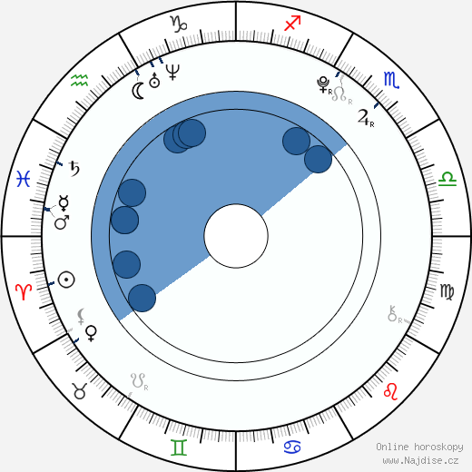 Risako Sugaya wikipedie, životopis, instagram Risako Sugaya wikipedie, horoscope, astrology, instagram