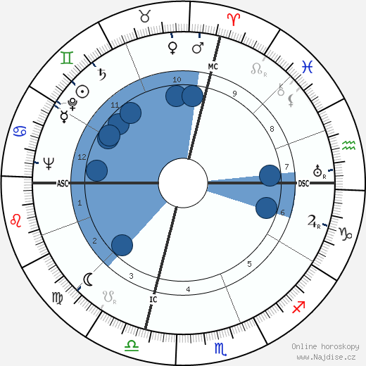 Rise Stevens wikipedie, horoscope, astrology, instagram