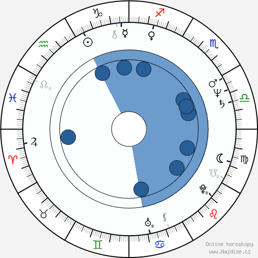 Risto Johnson wikipedie, horoscope, astrology, instagram