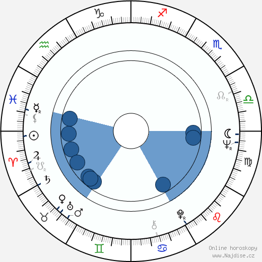Risto Siskov wikipedie, horoscope, astrology, instagram