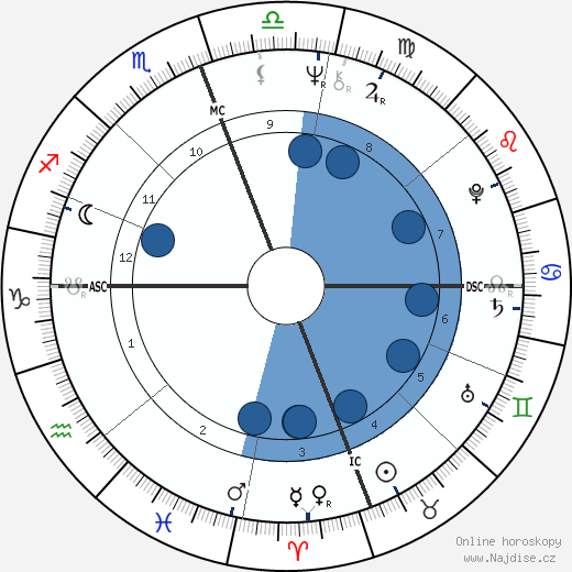 Rita Coolidge wikipedie, horoscope, astrology, instagram