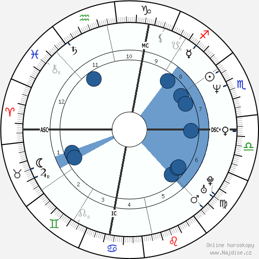 Rita Cosby wikipedie, horoscope, astrology, instagram
