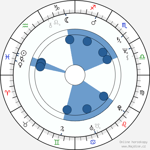 Rita Feldmeier wikipedie, horoscope, astrology, instagram