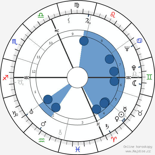 Rita Levi-Montalcini wikipedie, horoscope, astrology, instagram