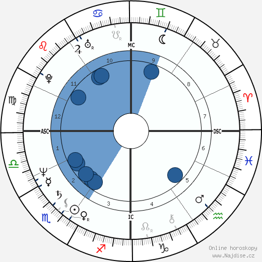Rita Lussi wikipedie, horoscope, astrology, instagram