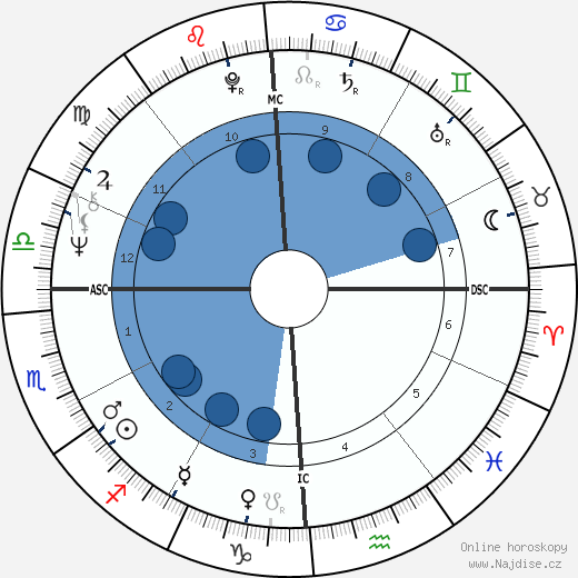 Rita Mae Brown wikipedie, horoscope, astrology, instagram