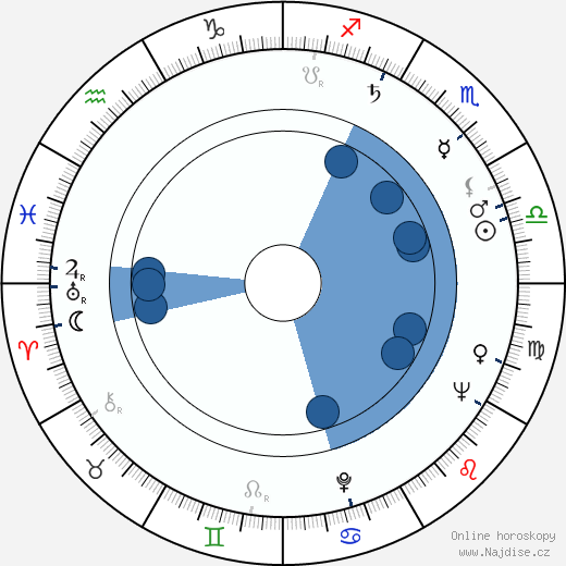 Rita Morley wikipedie, horoscope, astrology, instagram