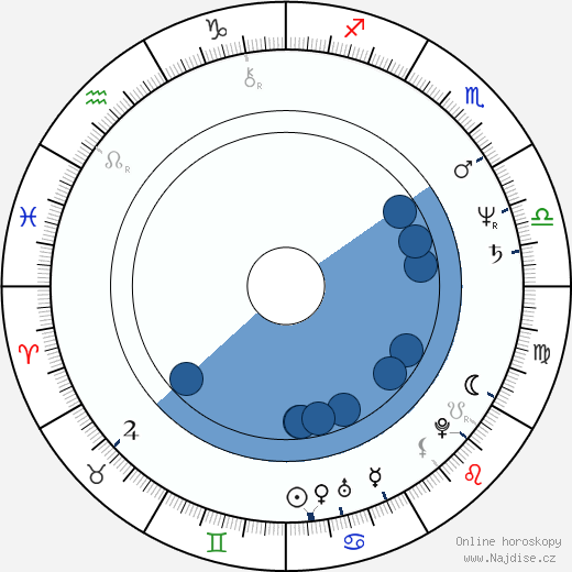 Rita Russek wikipedie, horoscope, astrology, instagram