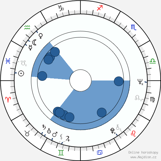Rita Tushingham wikipedie, horoscope, astrology, instagram