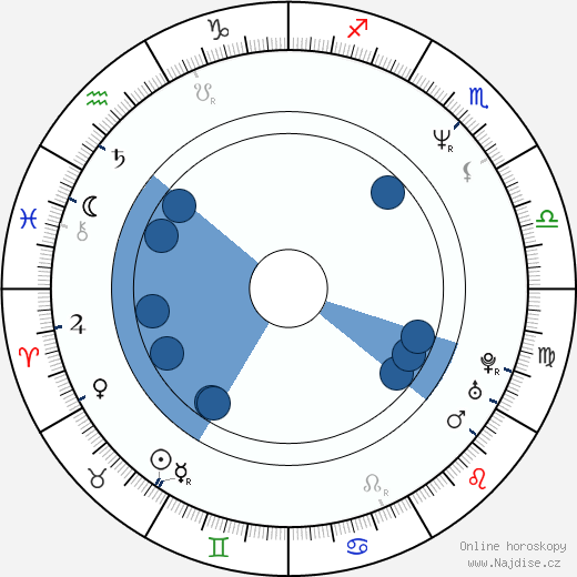 Ritchard Findlay wikipedie, horoscope, astrology, instagram