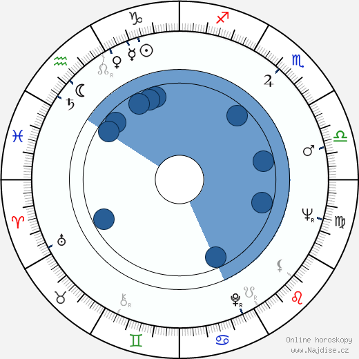 Ritva Aunola wikipedie, horoscope, astrology, instagram